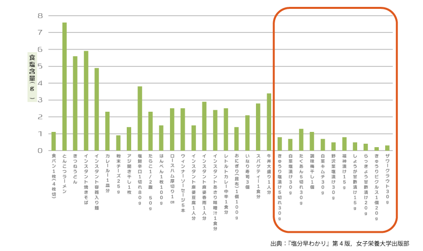 腸活WEBページ2-8-2